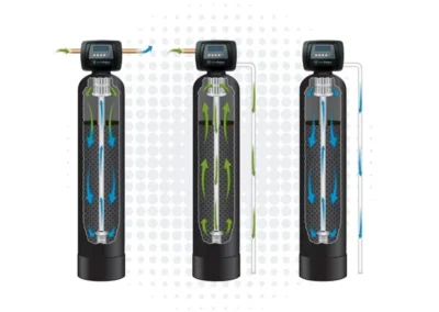 Diagram showing multi-stage acid protection process in the Acid Shield system, including containment, neutralization, and filtration