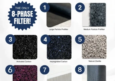 Multi-Stage Filtration for Indoor Spaces