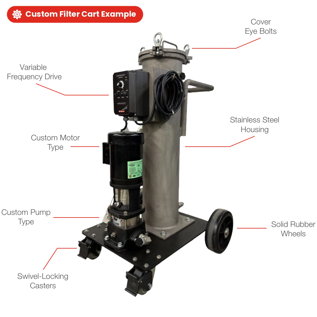 Custom Filter Cart Options for Manufacturing Custom Filter Cart Options for Manufacturing